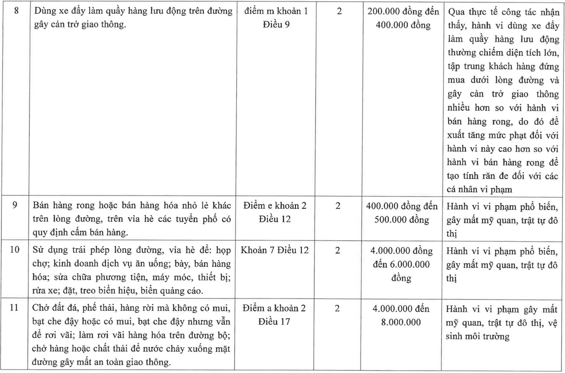 H&agrave; Nội đề xuất tăng gấp đ&ocirc;i mức xử phạt h&agrave;nh vi lấn chiếm vỉa h&egrave; - Ảnh 6.