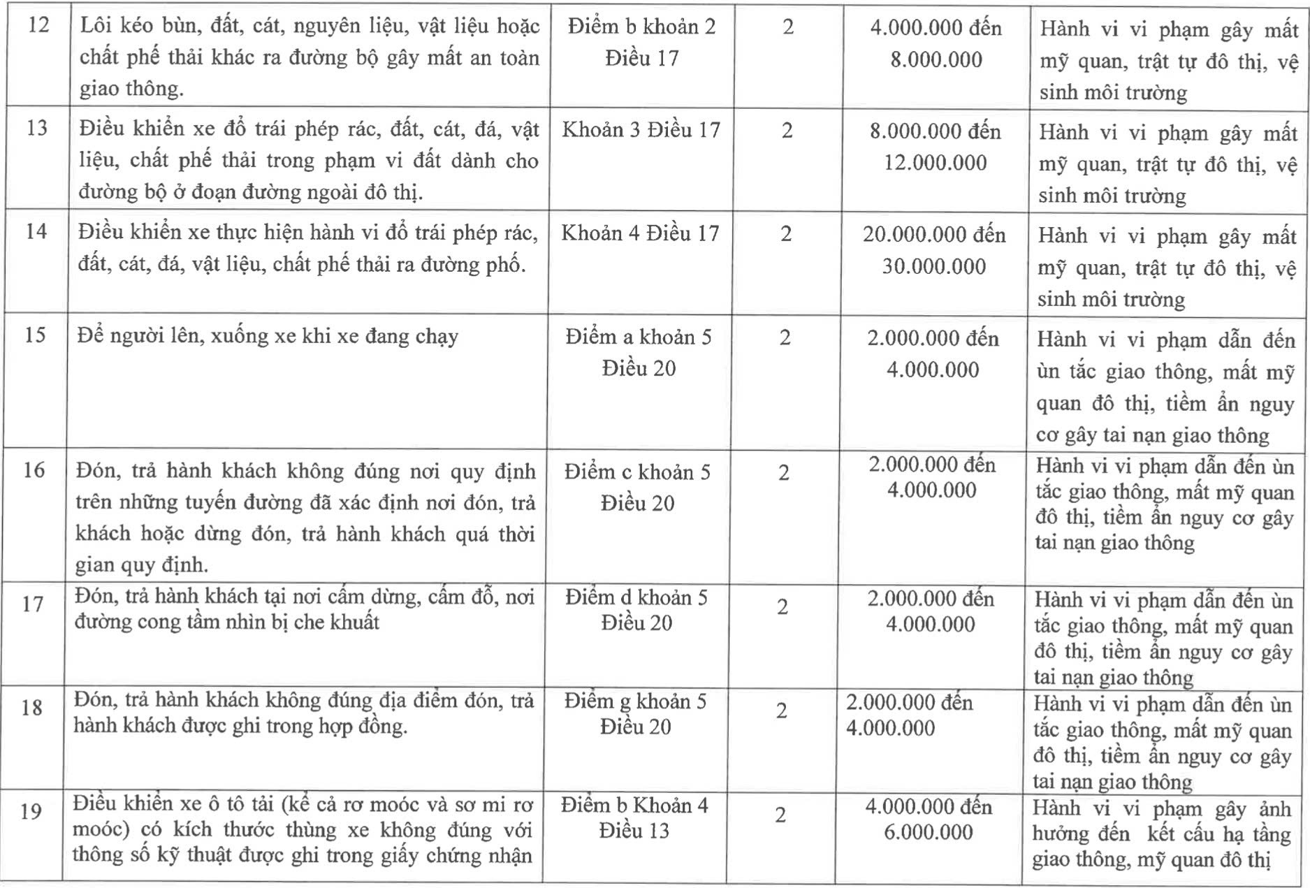 H&agrave; Nội đề xuất tăng gấp đ&ocirc;i mức xử phạt h&agrave;nh vi lấn chiếm vỉa h&egrave; - Ảnh 7.