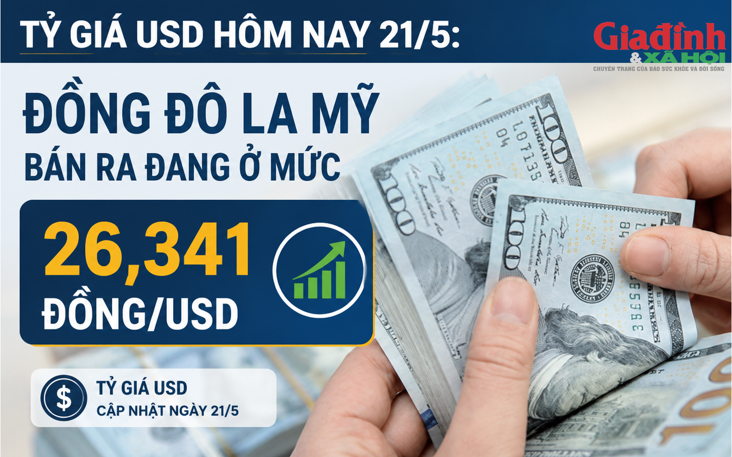 Tỷ gi&aacute; USD h&ocirc;m nay 21/5: Đồng Đ&ocirc; la Mỹ b&aacute;n ra đang ở mức 26,341 đồng/USD