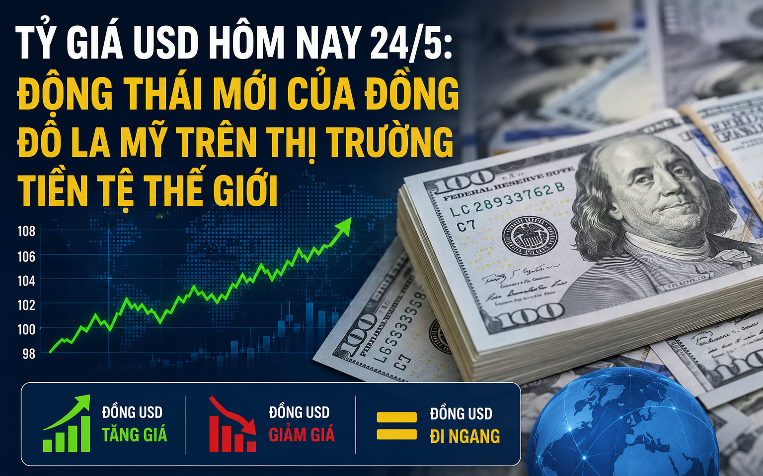 Tỷ gi&aacute; USD h&ocirc;m nay 24/5: Động th&aacute;i mới của đồng Đ&ocirc; la Mỹ tr&ecirc;n thị trường tiền tệ thế giới