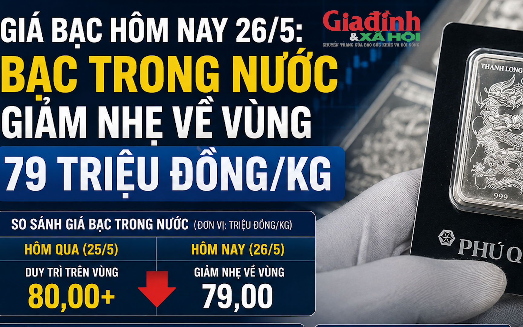 Giá bạc hôm nay 26/5: Bạc Phú Quý, Doji, Ancarat, Sacombank-SBJ biến động như nào?