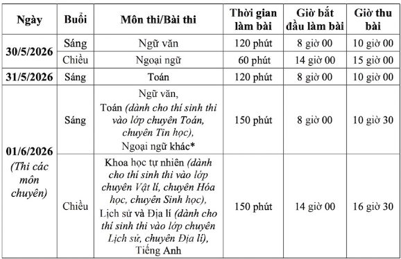 Th&ocirc;ng tin quan trọng: Th&iacute; sinh thi v&agrave;o lớp 10 của H&agrave; Nội năm 2026 đều cần phải biết - Ảnh 2.