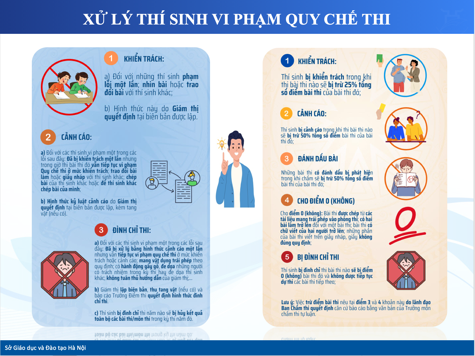 Vi phạm quy chế thi lớp 10 H&agrave; Nội: Bị trừ tới 50% điểm, c&oacute; thể hủy kết quả - Ảnh 2.