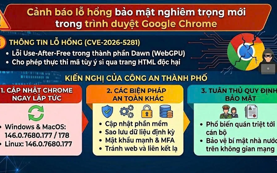 Phát hiện lỗ hổng Chrome cho phép hacker chiếm quyền điều khiển từ xa
