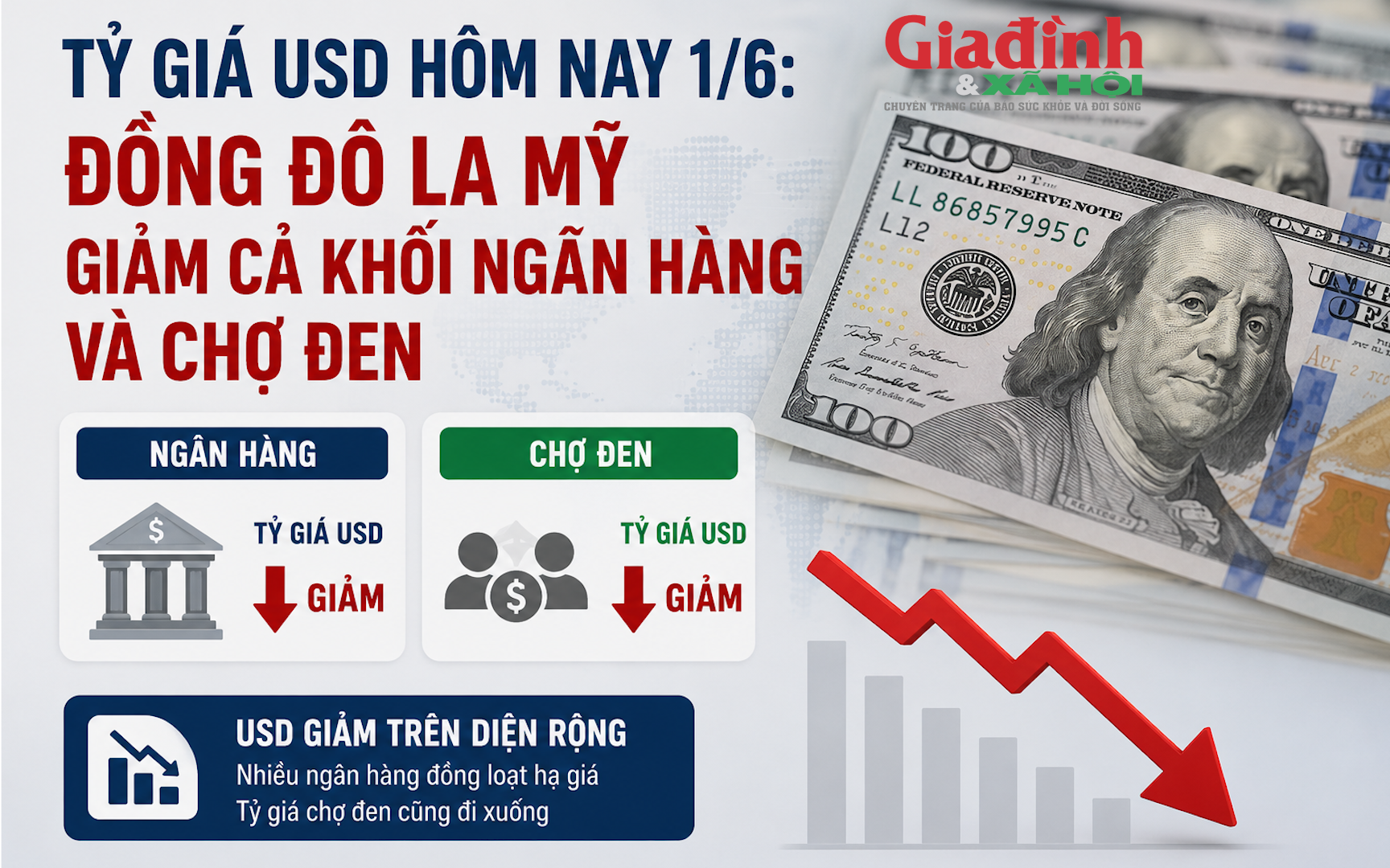 Tỷ giá USD hôm nay 2/6: Đồng Đô la Mỹ đảo chiều tăng - Ảnh 4.