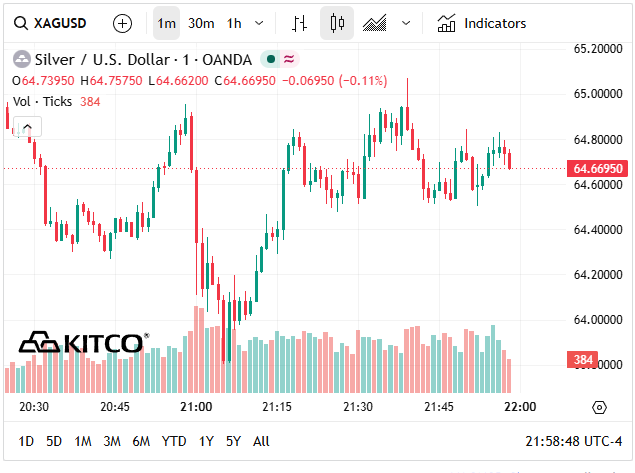 Gi&aacute; bạc h&ocirc;m nay 10/6: Bạc Ph&uacute; Qu&yacute;, Doji, Ancarat, Sacombank-SBJ rớt gi&aacute; thảm hại - Ảnh 7.