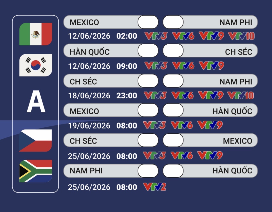 Lịch phát sóng FIFA World Cup 2026 trên VTV: Theo dõi 104 trận đấu hấp dẫn - Ảnh 3. Lịch phát sóng FIFA World Cup 2026 trên VTV: Theo dõi 104 trận đấu hấp dẫn - Ảnh 3.