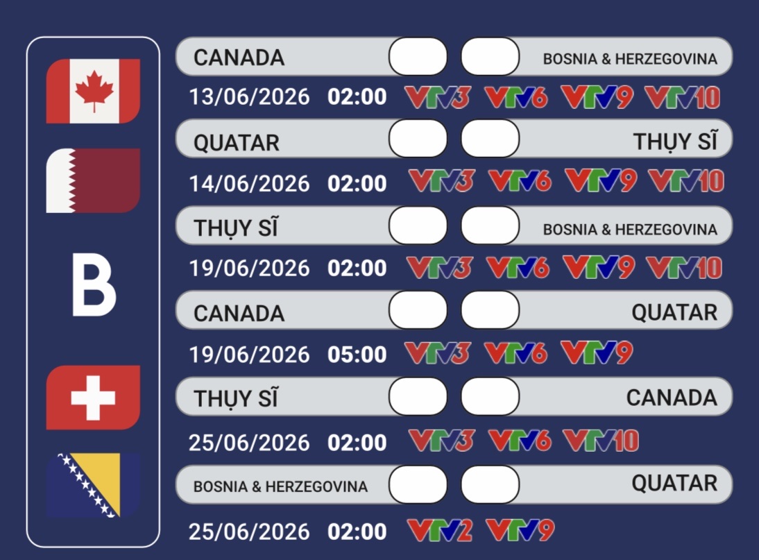 Lịch phát sóng FIFA World Cup 2026 trên VTV: Theo dõi 104 trận đấu hấp dẫn - Ảnh 4. Lịch phát sóng FIFA World Cup 2026 trên VTV: Theo dõi 104 trận đấu hấp dẫn - Ảnh 4.