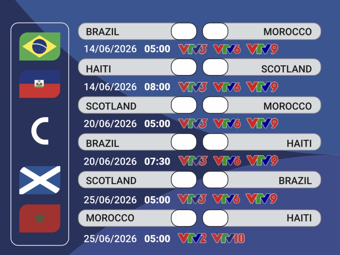 Lịch phát sóng FIFA World Cup 2026 trên VTV: Theo dõi 104 trận đấu hấp dẫn - Ảnh 5. Lịch phát sóng FIFA World Cup 2026 trên VTV: Theo dõi 104 trận đấu hấp dẫn - Ảnh 5.