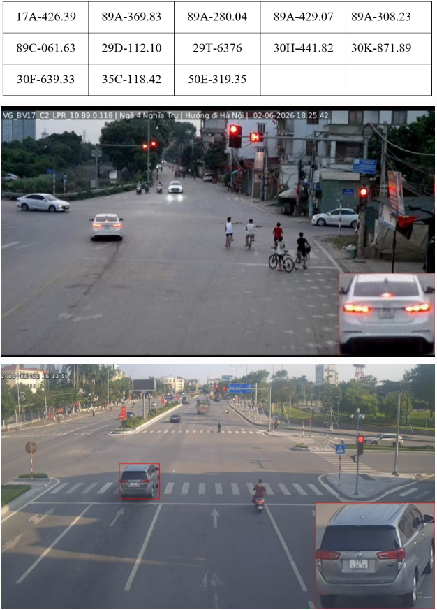 C&ocirc;ng an Hưng Y&ecirc;n c&ocirc;ng bố danh s&aacute;ch h&agrave;ng loạt biển số xe &ocirc; t&ocirc; vi phạm giao th&ocirc;ng bị phạt nguội từ ng&agrave;y 1-7/6/2026 - Ảnh 1.