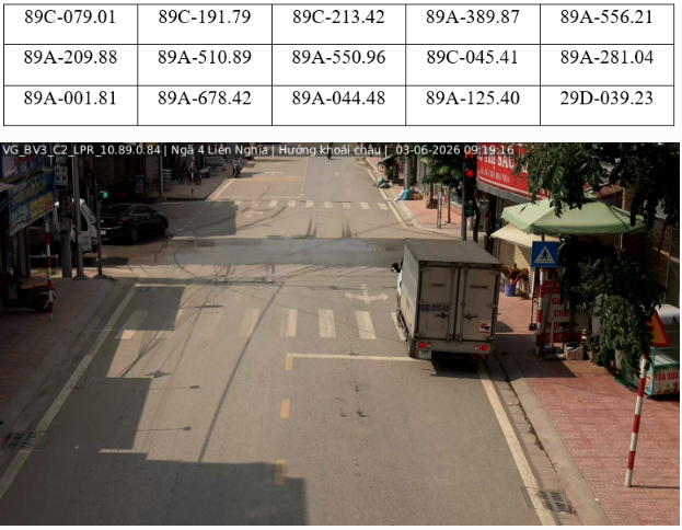 C&ocirc;ng an Hưng Y&ecirc;n c&ocirc;ng bố danh s&aacute;ch h&agrave;ng loạt biển số xe &ocirc; t&ocirc; vi phạm giao th&ocirc;ng bị phạt nguội từ ng&agrave;y 1-7/6/2026 - Ảnh 5.