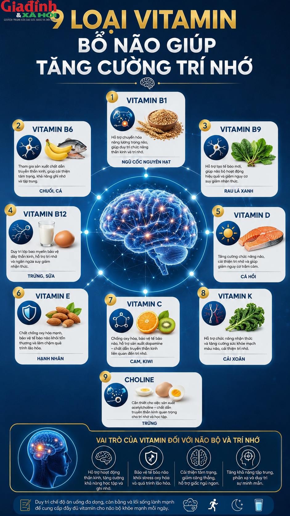 9 loại vitamin bổ não giúp tăng cường trí nhớ: Có loại rất quen thuộc nhưng nhiều người đang thiếu mỗi ngày - Ảnh 1. 9 loại vitamin bổ não giúp tăng cường trí nhớ: Có loại rất quen thuộc nhưng nhiều người đang thiếu mỗi ngày - Ảnh 1.