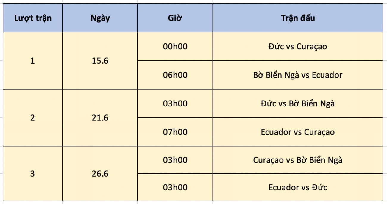 Lịch thi đấu và phát sóng trực tiếp bảng E - FIFA World Cup 2026 trên VTV - Ảnh 2.