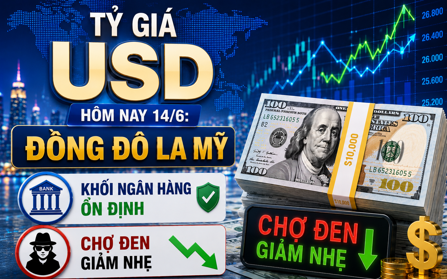 Tỷ gi&aacute; USD h&ocirc;m nay 15/6: Đồng Đ&ocirc; la Mỹ tăng cả khối ng&acirc;n h&agrave;ng v&agrave; chợ đen - Ảnh 4.