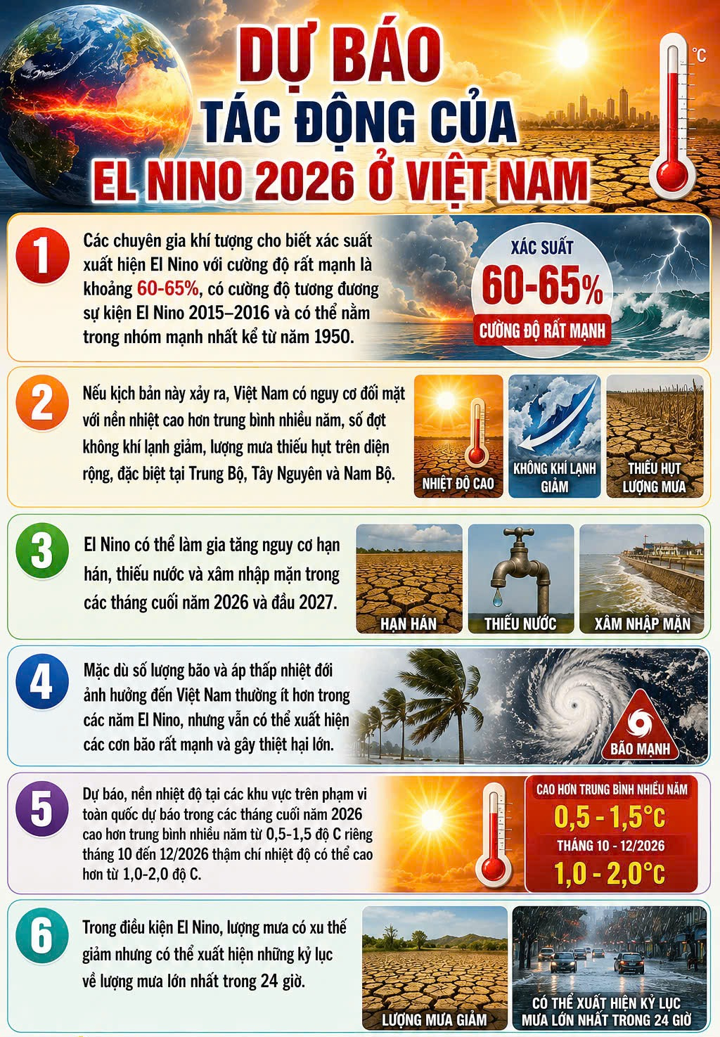 Dự báo xuất hiện El Nino với cường độ mạnh nhất kể từ năm 1950, nước ta ảnh hưởng ra sao? - Ảnh 1.