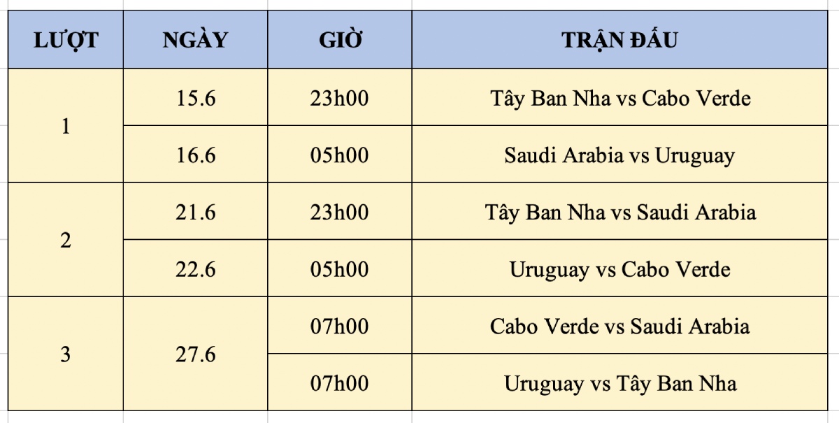 Lịch phát sóng trực tiếp bảng H - FIFA World Cup 2026 trên VTV - Ảnh 1.