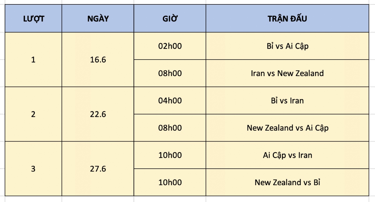 Lịch ph&aacute;t s&oacute;ng trực tiếp bảng G FIFA World Cup 2026 tr&ecirc;n VTV đầy đủ nhất - Ảnh 1.