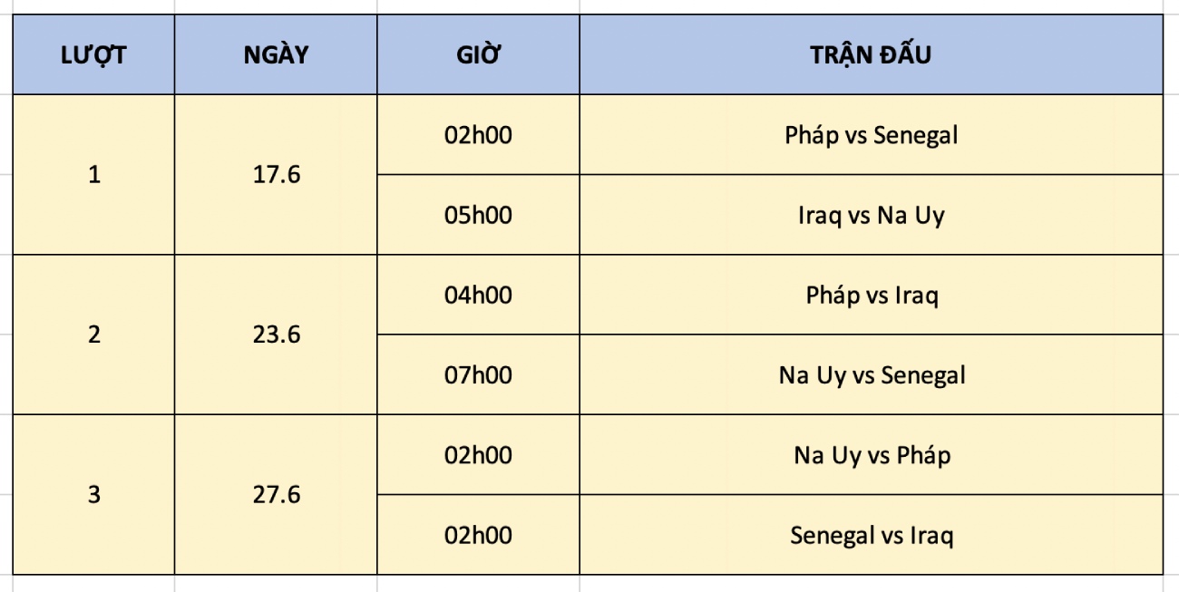 Lịch phát sóng trực tiếp bảng I - FIFA World Cup 2026 trên VTV - Ảnh 1.