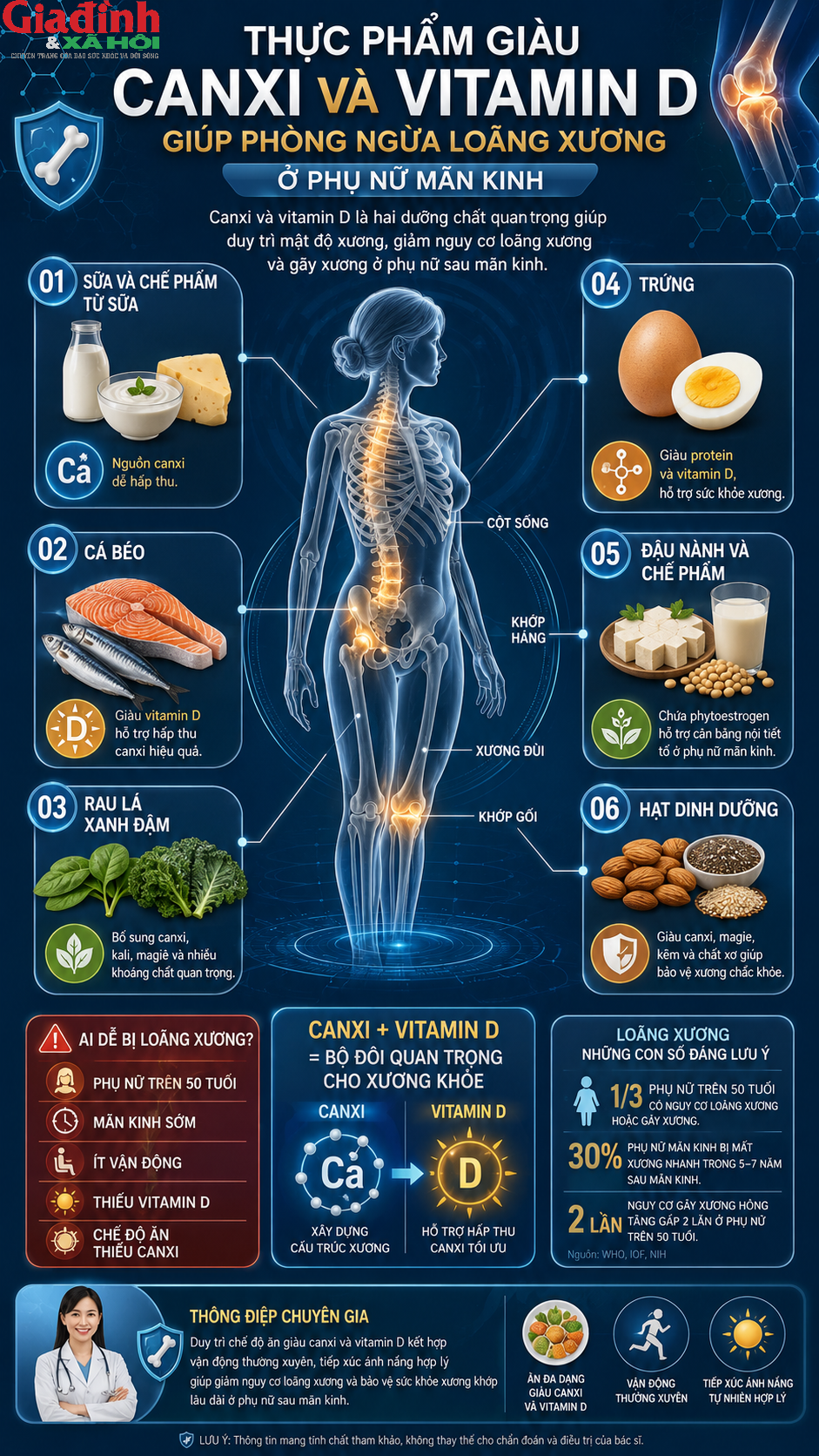 Thực phẩm giàu canxi và vitamin D giúp phòng ngừa loãng xương ở phụ nữ mãn kinh - Ảnh 1. Thực phẩm giàu canxi và vitamin D giúp phòng ngừa loãng xương ở phụ nữ mãn kinh - Ảnh 1.
