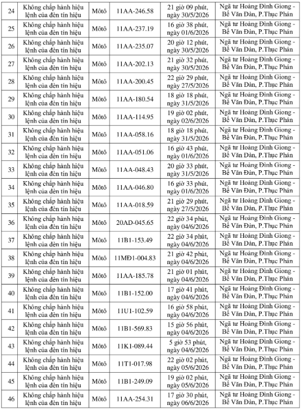 Công an Cao Bằng công bố danh sách hàng loạt biển số xe bị phạt nguội, ai có trong danh sách cần liên hệ làm việc ngay - Ảnh 2.