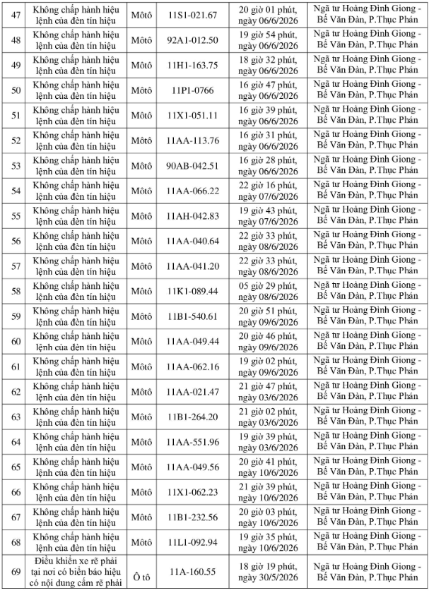 Công an Cao Bằng công bố danh sách hàng loạt biển số xe bị phạt nguội, ai có trong danh sách cần liên hệ làm việc ngay - Ảnh 3.
