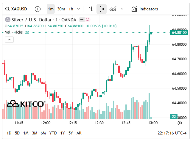 Gi&aacute; bạc h&ocirc;m nay 21/6: Bạc Ph&uacute; Qu&yacute;, Doji, Ancarat, Sacombank-SBJ tăng hay giảm? - Ảnh 8.