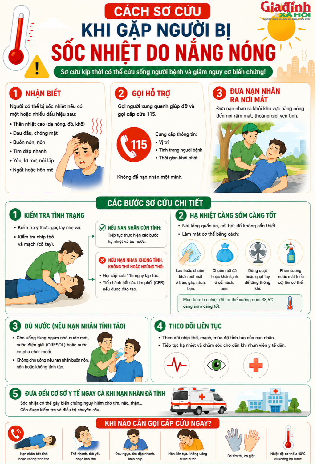 Nắng nóng gay gắt: Cách phòng tránh và sơ cứu khi gặp người bị sốc nhiệt - Ảnh 2.