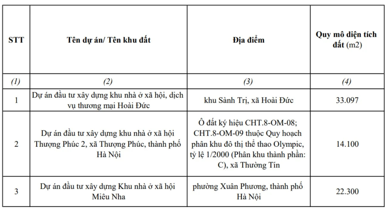 Cập nhật 13 khu đất ph&aacute;t triển nh&agrave; ở x&atilde; hội tại H&agrave; Nội năm 2026 - Ảnh 3.