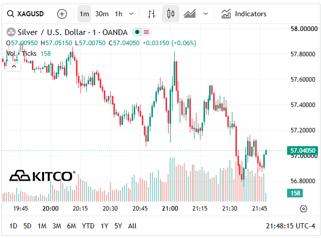 Gi&aacute; bạc h&ocirc;m nay 25/6: Bạc Ph&uacute; Qu&yacute;, Doji, Ancarat, Sacombank-SBJ chưa chấm dứt đ&agrave; giảm - Ảnh 8.