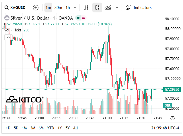 Gi&aacute; bạc h&ocirc;m nay 26/6: Bạc Ph&uacute; Qu&yacute;, Doji, Ancarat, Sacombank-SBJ giảm c&ograve;n bao nhi&ecirc;u - Ảnh 8.
