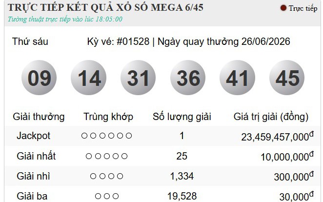 Kết quả xổ số (KQXS) h&ocirc;m nay thứ Bảy ng&agrave;y 27/6/2026 - Ảnh 2.