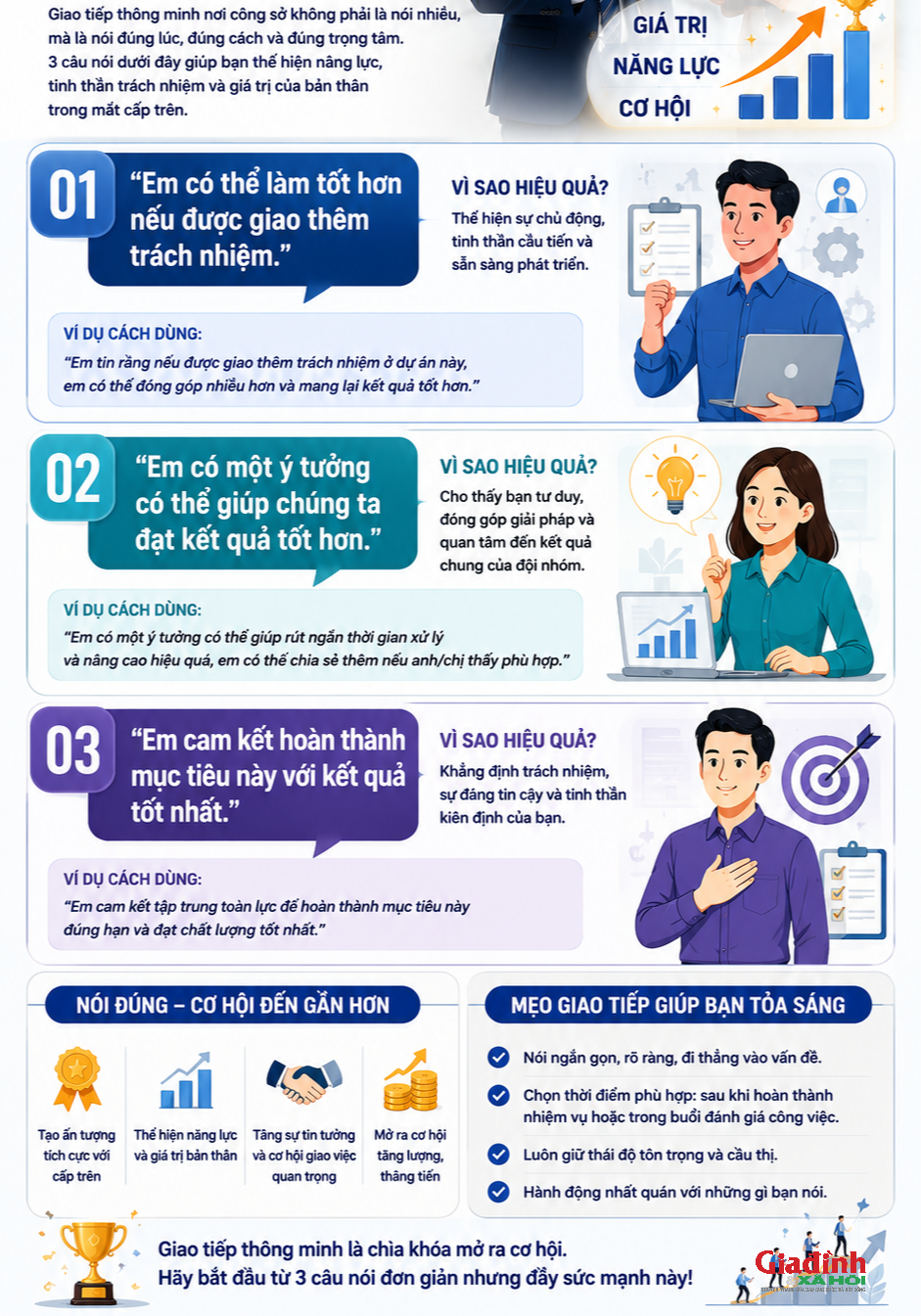 Muốn tăng lương, thăng tiến nhanh? Người được cấp tr&ecirc;n đ&aacute;nh gi&aacute; cao thường n&oacute;i 3 c&acirc;u n&agrave;y - Ảnh 1.