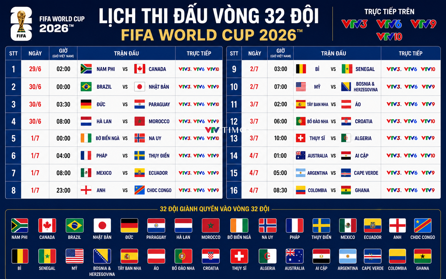 Lịch ph&aacute;t s&oacute;ng trực tiếp FIFA World Cup 2026 ng&agrave;y 3/7 tr&ecirc;n VTV - Ảnh 1.