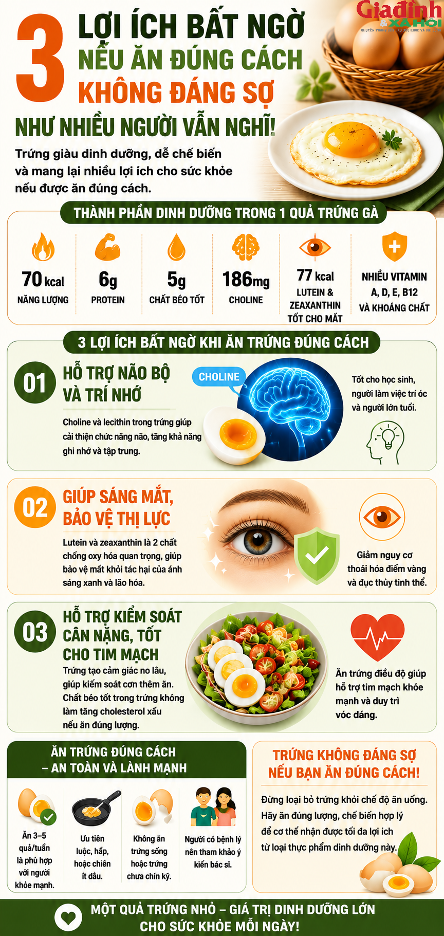 Ăn trứng mỗi ng&agrave;y c&oacute; tốt kh&ocirc;ng? Những lợi &iacute;ch bất ngờ của trứng với sức khỏe m&agrave; nhiều người chưa biết - Ảnh 1.