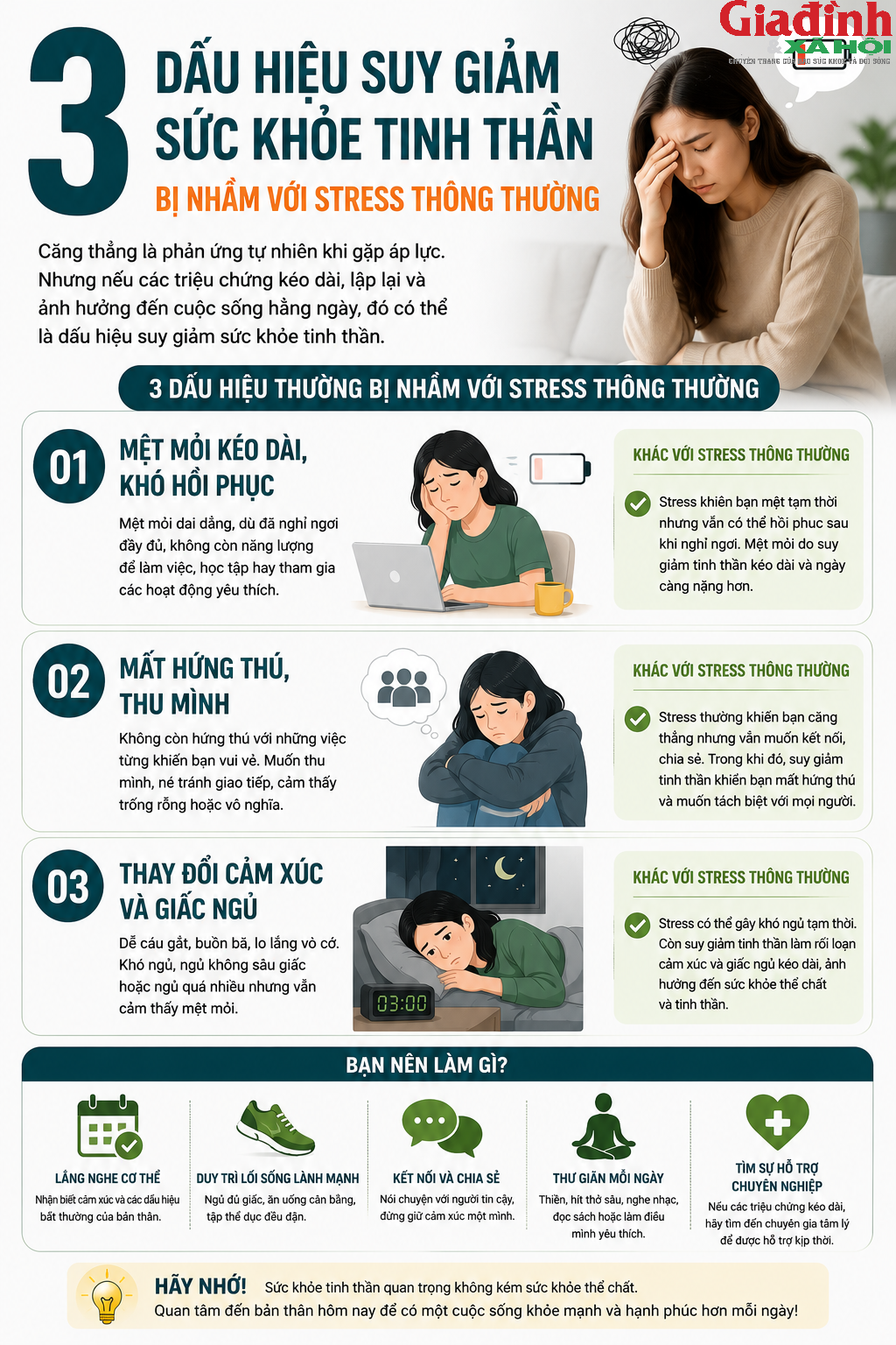Bạn tưởng m&igrave;nh chỉ bị stress? 3 dấu hiệu n&agrave;y c&oacute; thể l&agrave; lời cảnh b&aacute;o sức khỏe tinh thần đang gặp vấn đề - Ảnh 1.