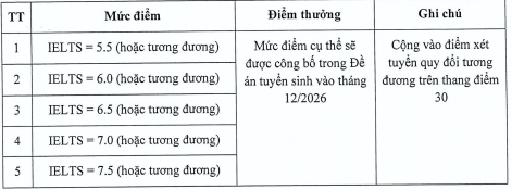 Đại học Kinh tế Quốc d&acirc;n đ&atilde; c&oacute; phương hướng tuyển sinh đại học ch&iacute;nh quy năm 2027  - Ảnh 2.