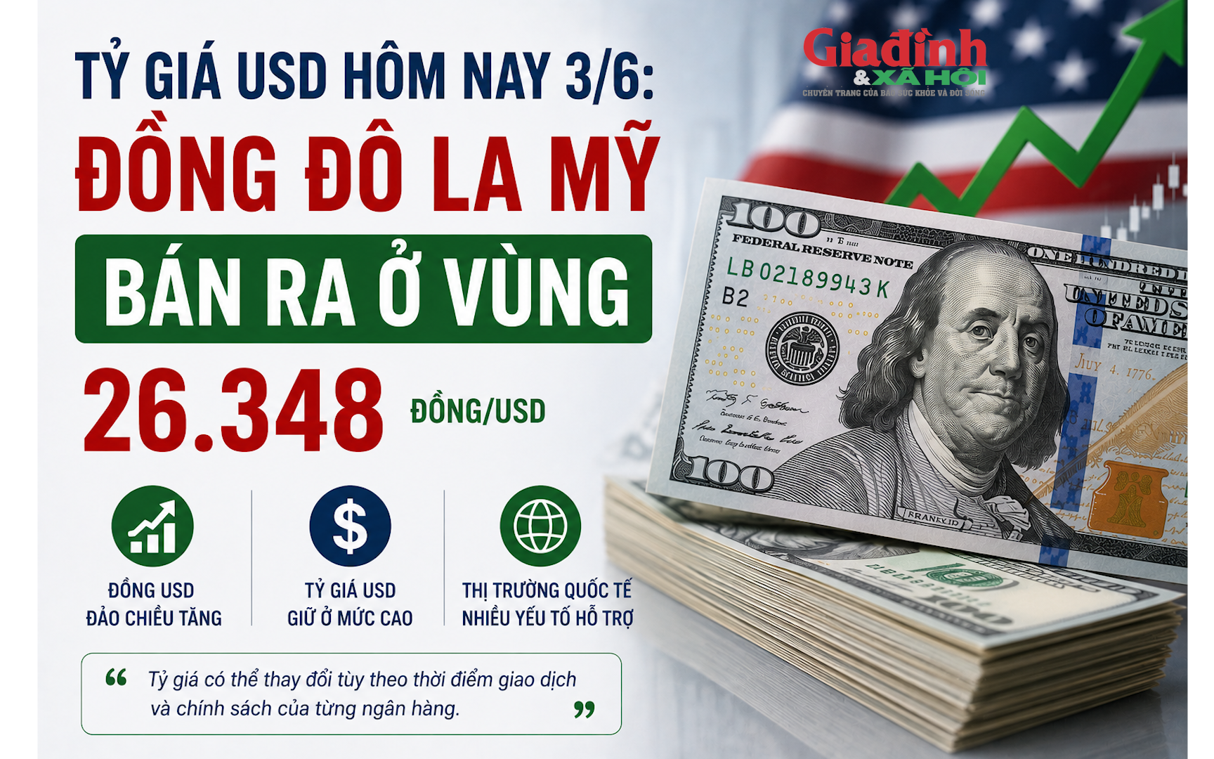 Tỷ gi&aacute; USD h&ocirc;m nay 4/6: Đồng Đ&ocirc; la Mỹ thị trường tự do phục hồi - Ảnh 4.