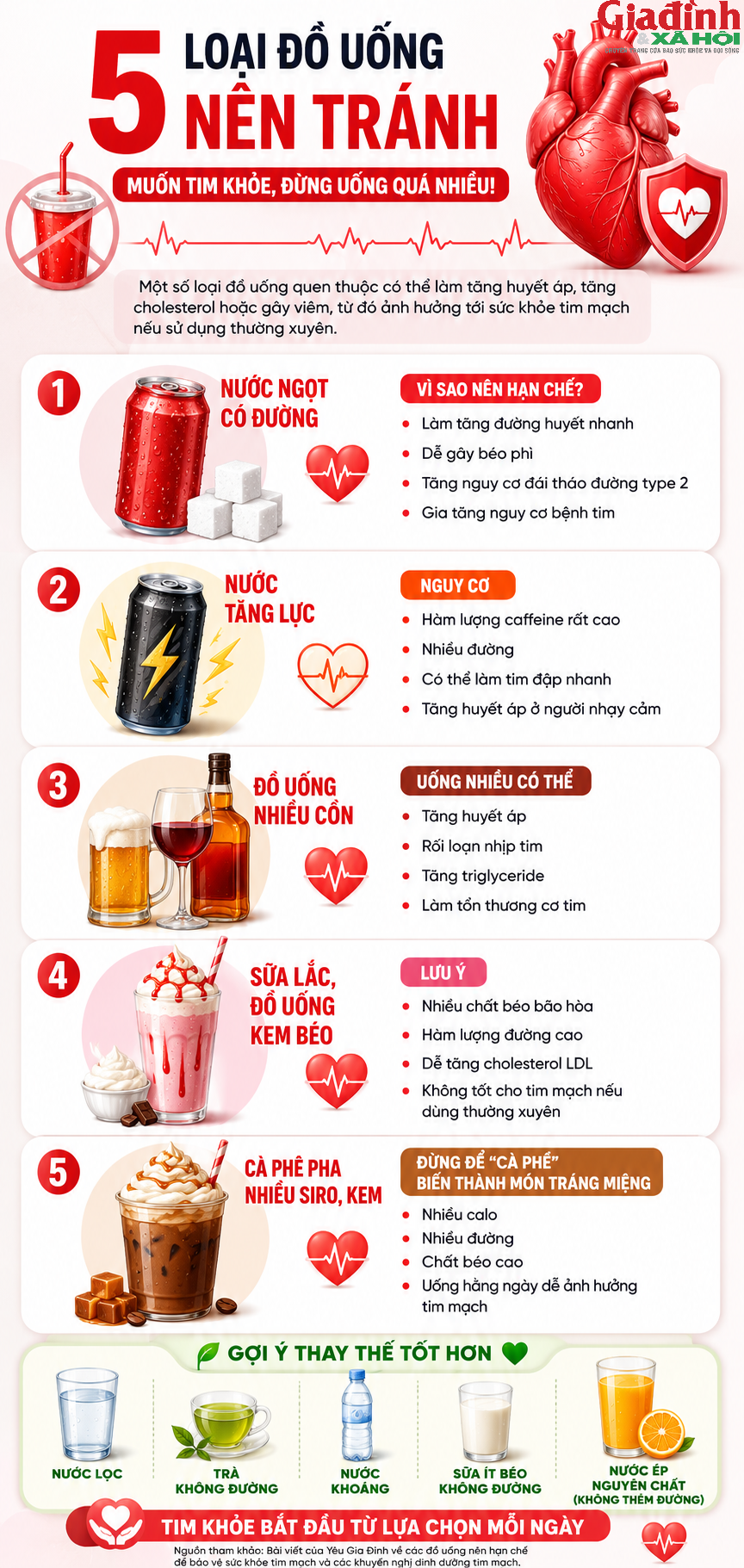 5 loại đồ uống nhiều người uống mỗi ng&agrave;y nhưng lại &acirc;m thầm 'b&agrave;o m&ograve;n' tr&aacute;i tim - Ảnh 1.