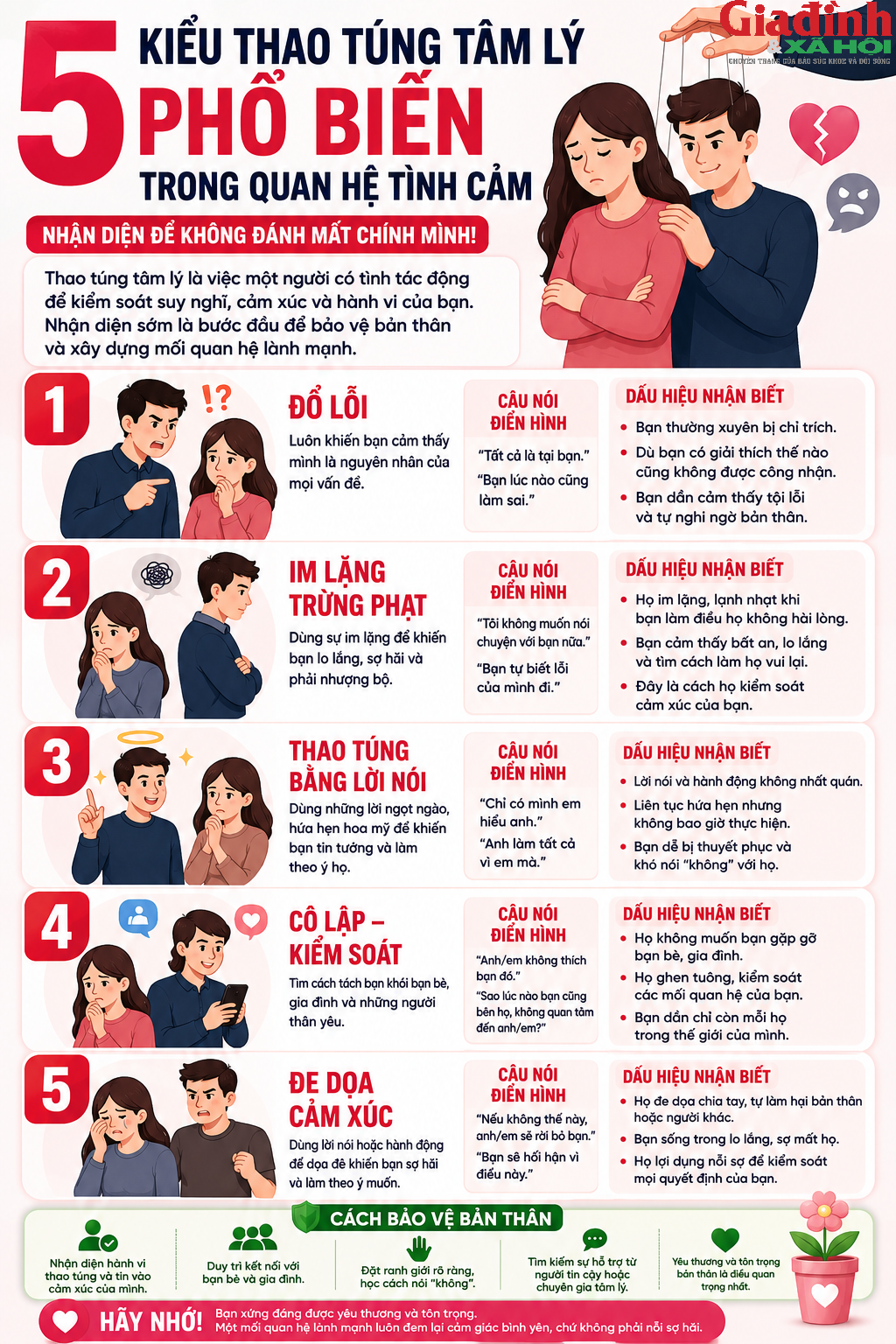 5 kiểu thao t&uacute;ng t&acirc;m l&yacute; phổ biến trong t&igrave;nh y&ecirc;u: Nhận biết sớm để kh&ocirc;ng đ&aacute;nh mất ch&iacute;nh m&igrave;nh - Ảnh 1.