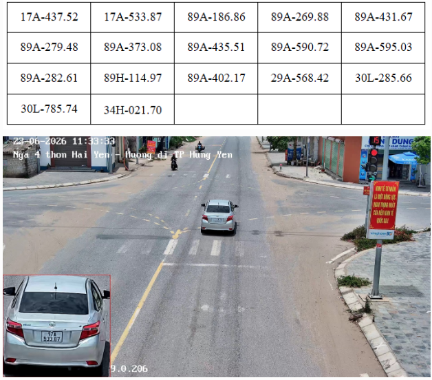 Danh s&aacute;ch h&agrave;ng loạt biển số xe &ocirc; t&ocirc; bị phạt nguội tại Hưng Y&ecirc;n từ 22-28/6/2026, ai c&oacute; trong danh s&aacute;ch cần li&ecirc;n hệ C&ocirc;ng an l&agrave;m việc ngay - Ảnh 1.