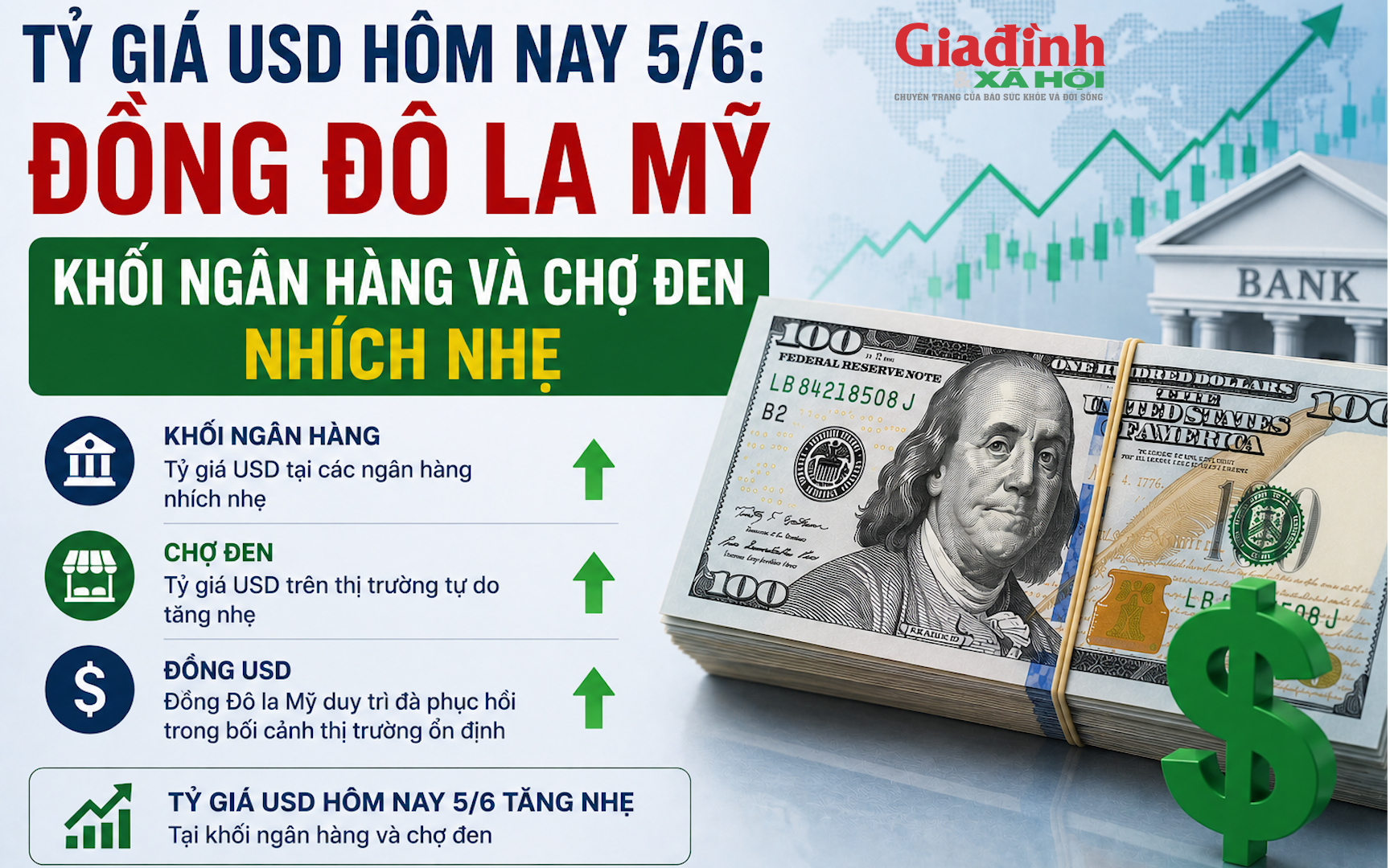 Tỷ gi&aacute; USD h&ocirc;m nay 6/6: Đồng Đ&ocirc; la Mỹ khẳng định vị thế - Ảnh 4.