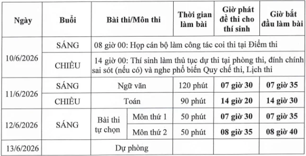 Thông tin quan trọng thí sinh nào cũng phải nắm rõ khi tham dự kỳ thi tốt nghiệp THPT 2026 - Ảnh 1.