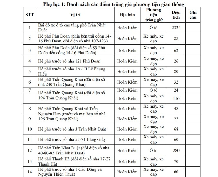 Hà Nội triển khai 220 bãi đỗ xe và 44 trạm xe đạp phục vụ vùng phát thải thấp 2026 - Ảnh 2.