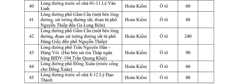 Hà Nội triển khai 220 bãi đỗ xe và 44 trạm xe đạp phục vụ vùng phát thải thấp 2026 - Ảnh 5.