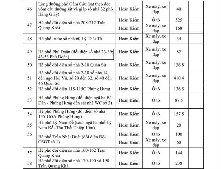 Hà Nội triển khai 220 bãi đỗ xe và 44 trạm xe đạp phục vụ vùng phát thải thấp 2026 - Ảnh 6.