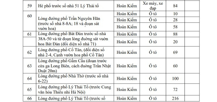 Hà Nội triển khai 220 bãi đỗ xe và 44 trạm xe đạp phục vụ vùng phát thải thấp 2026 - Ảnh 8.