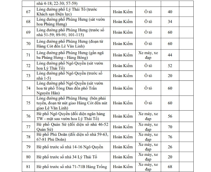 Hà Nội triển khai 220 bãi đỗ xe và 44 trạm xe đạp phục vụ vùng phát thải thấp 2026 - Ảnh 11.