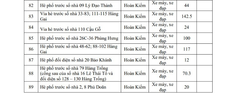 Hà Nội triển khai 220 bãi đỗ xe và 44 trạm xe đạp phục vụ vùng phát thải thấp 2026 - Ảnh 12.