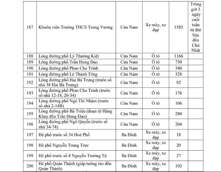 Hà Nội triển khai 220 bãi đỗ xe và 44 trạm xe đạp phục vụ vùng phát thải thấp 2026 - Ảnh 21.