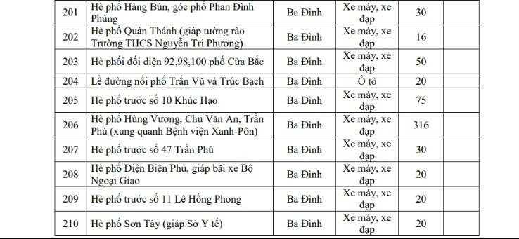 Hà Nội triển khai 220 bãi đỗ xe và 44 trạm xe đạp phục vụ vùng phát thải thấp 2026 - Ảnh 22.
